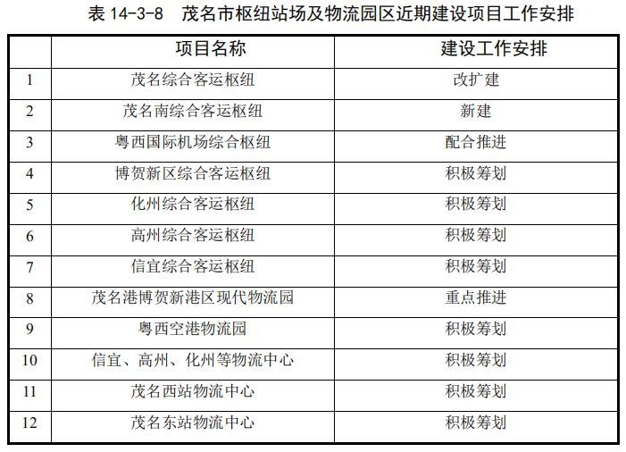 化州市财政局未来发展规划，塑造财政新蓝图