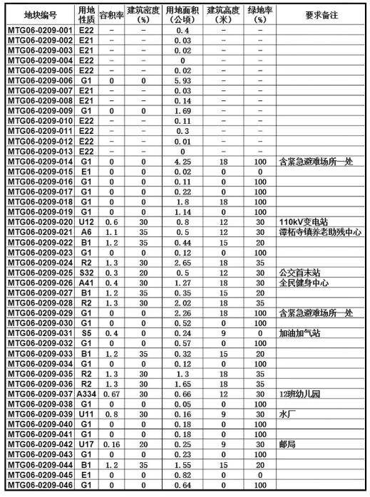 郑章镇未来城市蓝图发展规划揭秘