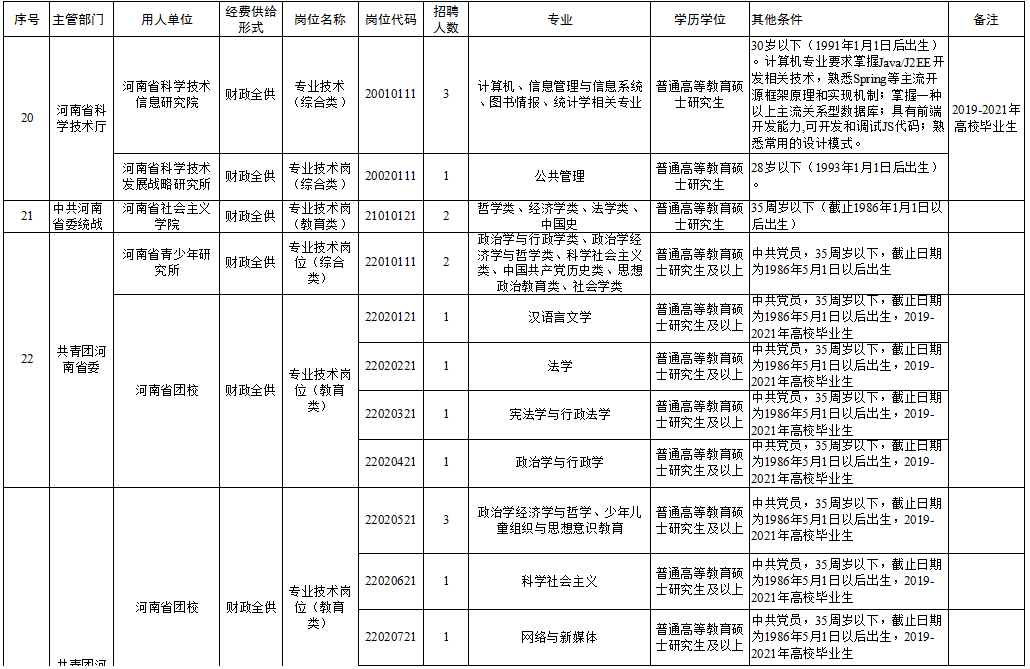 维扬区级托养福利事业单位项目新探索与启示