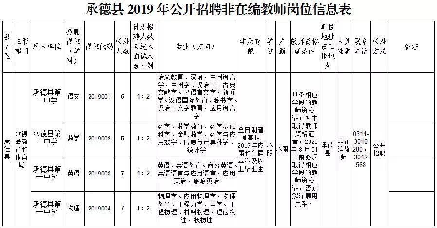 承德市发展和改革委员会最新招聘信息全面解析