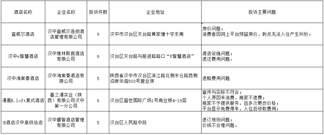 河曲县市场监督管理局最新发展规划概览