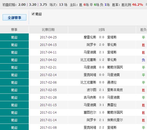 014967cσm查询,澳彩资料,权威推进方法_薄荷版13.993