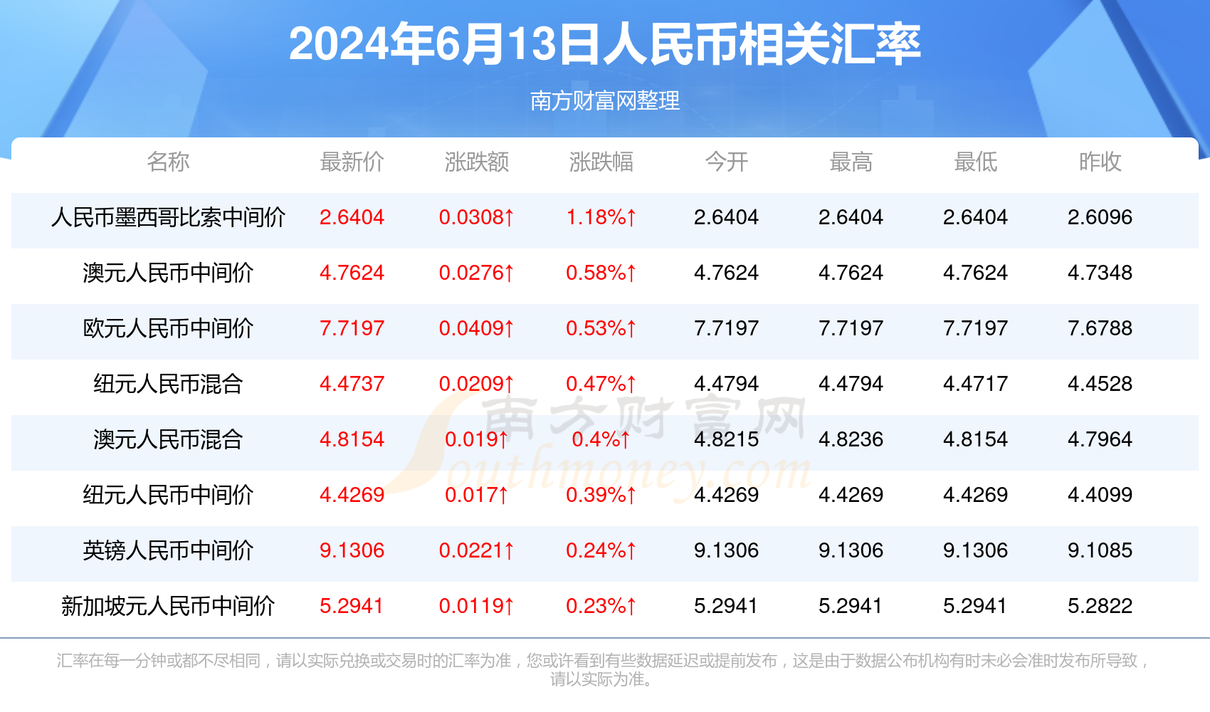 新澳门开奖记录查询今天,迅速处理解答问题_HD55.959