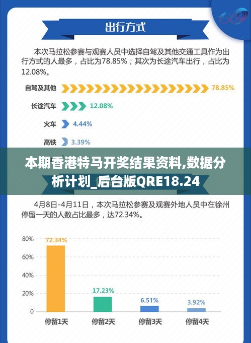 香港最准的特马网站资料,深层策略设计数据_Advanced85.512