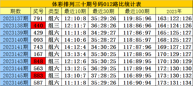 白小姐三肖三必出一期开奖,深入解析应用数据_Device32.513