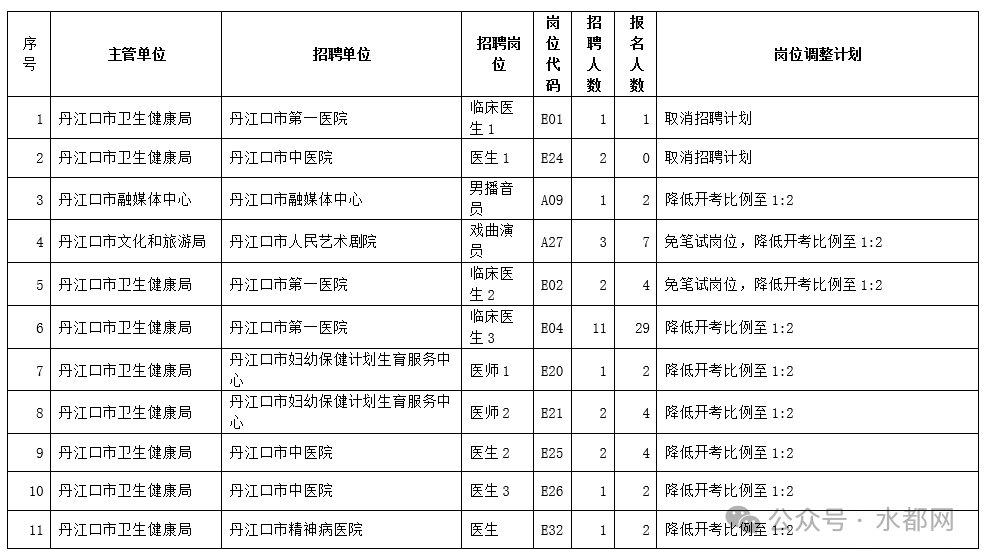 丹江口市康复事业单位招聘最新信息概览