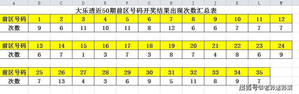 澳门开奖结果+开奖记录表013,实地分析考察数据_3657.906