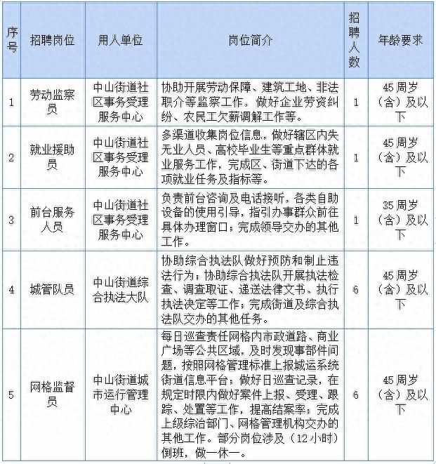 中山街道最新招聘信息总览