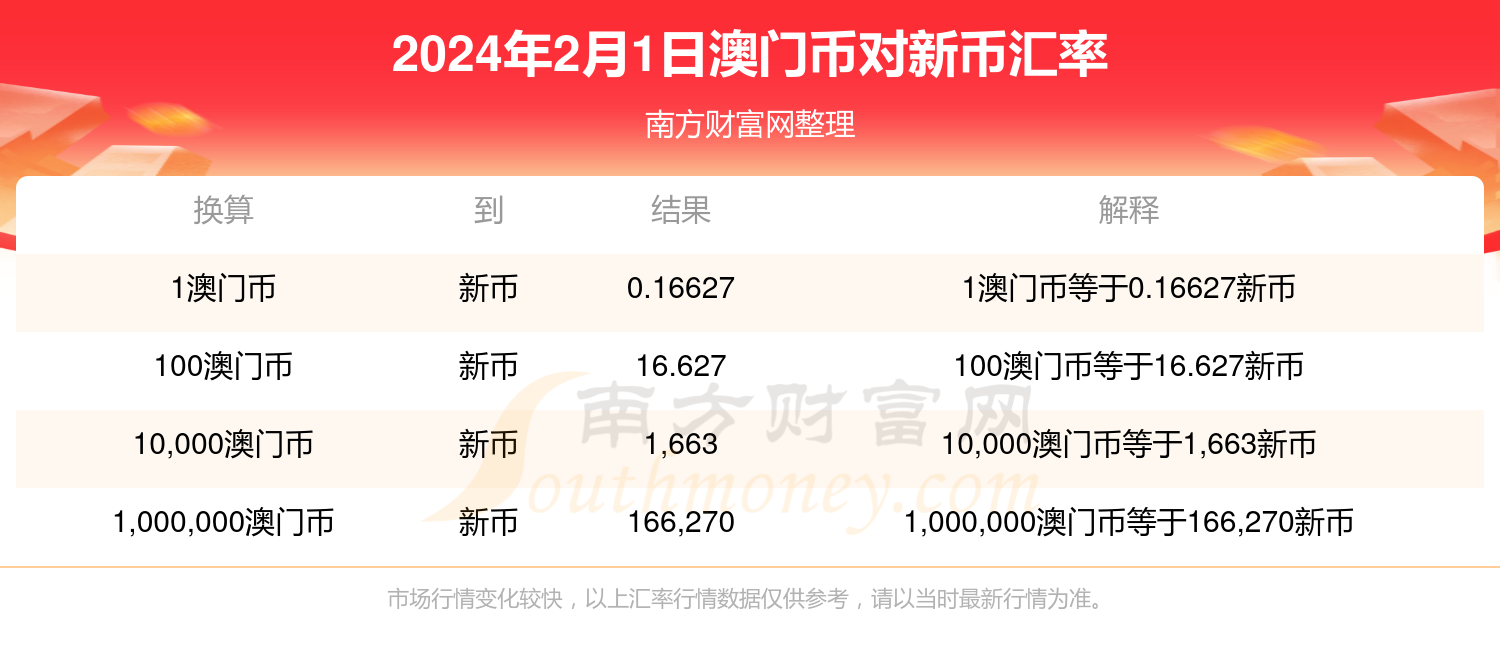 2O24澳门今期挂牌查询,可靠性计划解析_XE版51.782