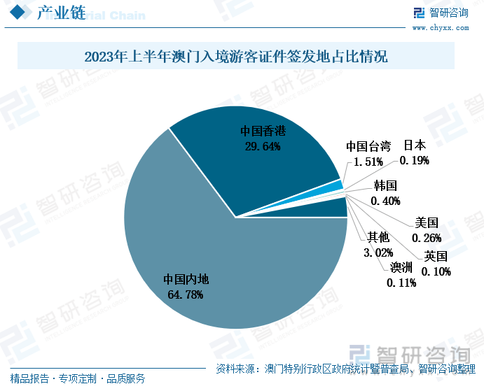 新澳门资料免费长期公开,2024,可靠策略分析_Advance38.820