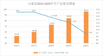 元谋县统计局最新发展规划概览