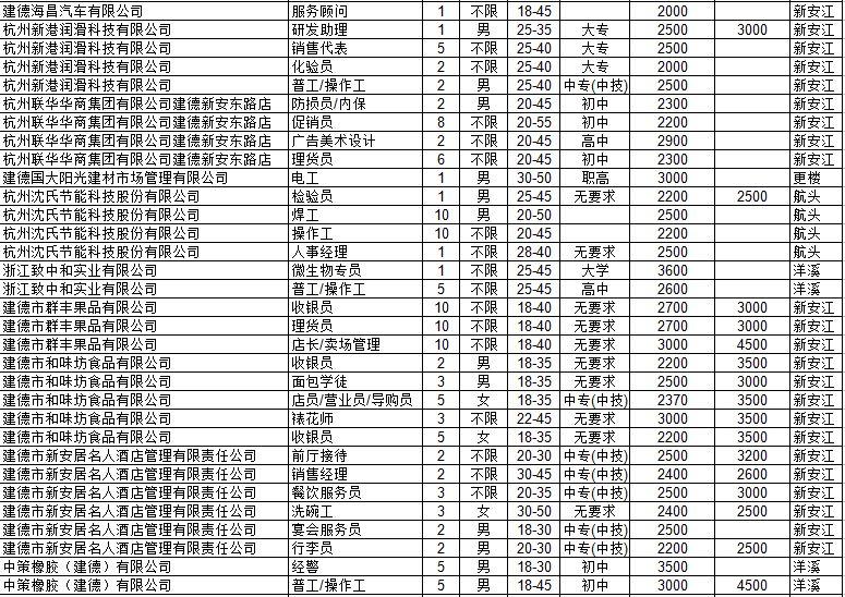 建德市司法局招聘启事