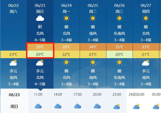 马秀乡天气预报更新通知