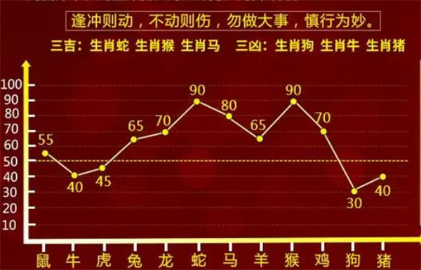 今晚必出一肖一码,准确资料解释落实_Essential98.200