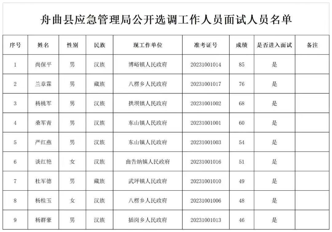 舟曲县应急管理局人事任命完成，构建更强大的应急管理体系新篇章开启