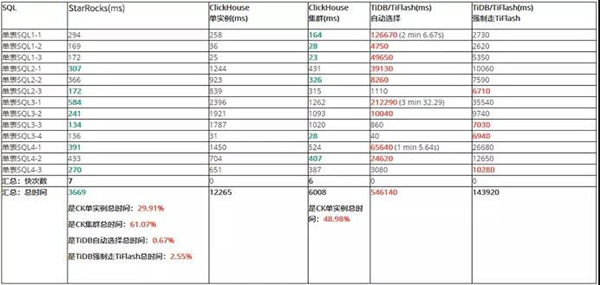 2024澳彩免费公开资料查询,全面实施数据分析_Lite59.275