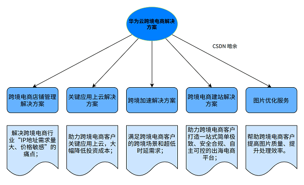 新澳门濠冮论坛,稳定性策略解析_Console97.489