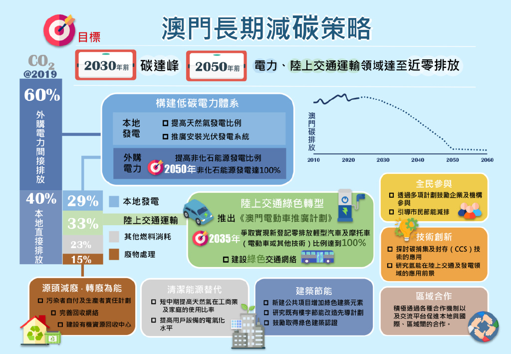 澳门九点半9点半网站,结构化推进评估_LE版60.240