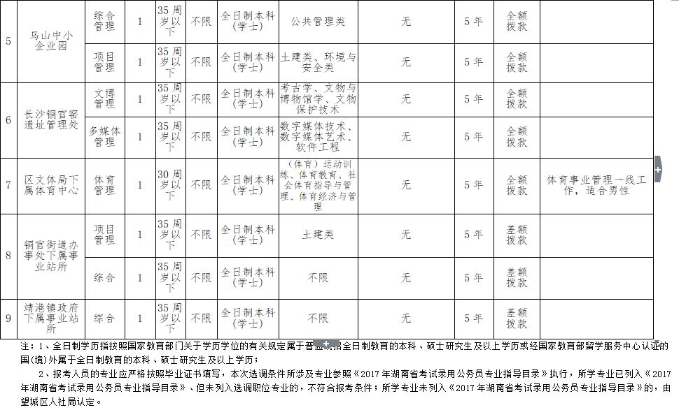 新邵县特殊教育事业单位发展规划探讨