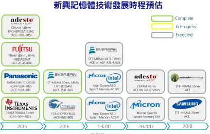 澳门今晚必开一肖一特,新兴技术推进策略_kit21.384