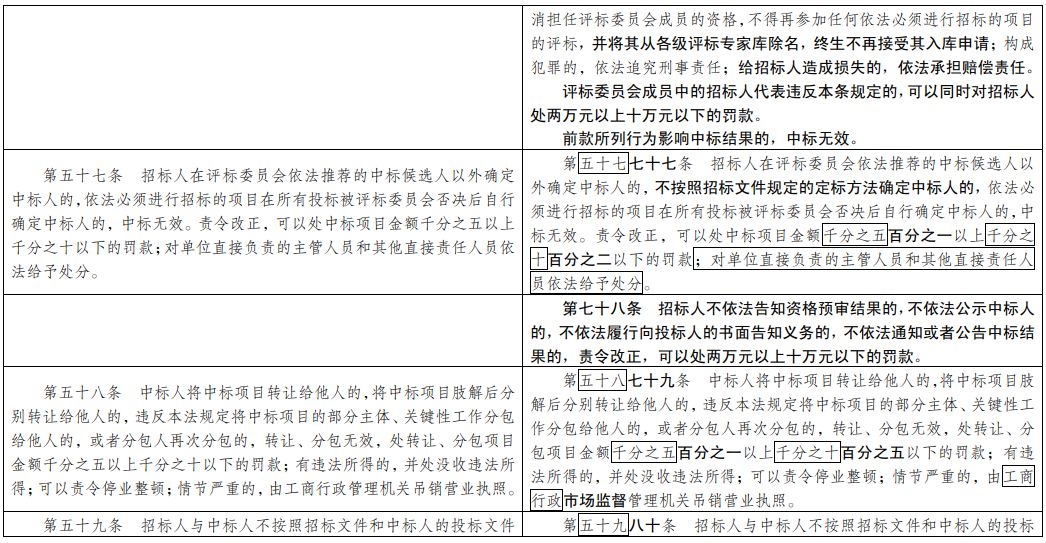 澳门三肖三码必中一一期,性质解答解释落实_经典版73.299