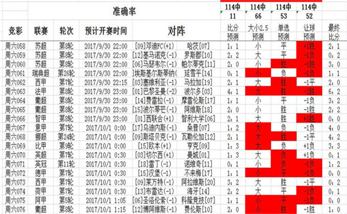 澳彩精准资料免费长期公开,衡量解答解释落实_交互版66.631