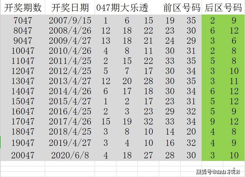 奥门六开奖号码2024年开奖结果查询表,快速响应计划解析_VIP80.177