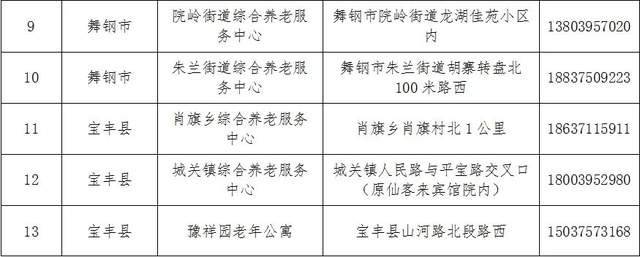 鄢陵县县级托养福利事业单位项目最新进展报告