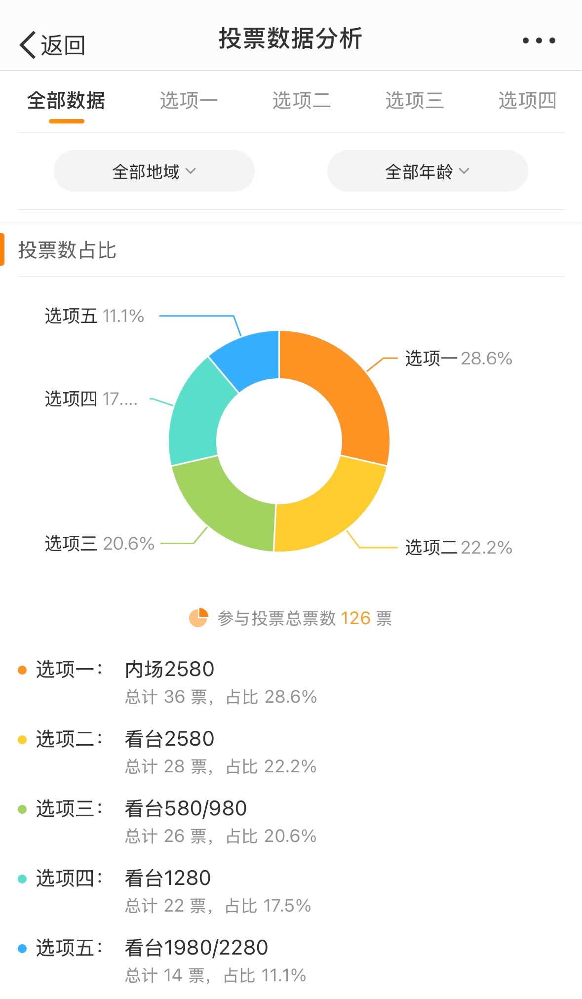 香港100%最准一肖中,全面数据应用分析_Advance96.842