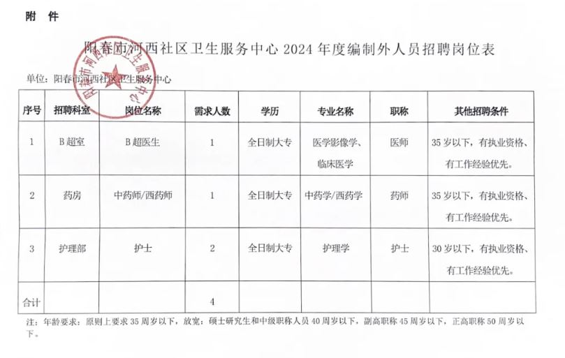 汉南区卫生健康局全新招聘启事发布