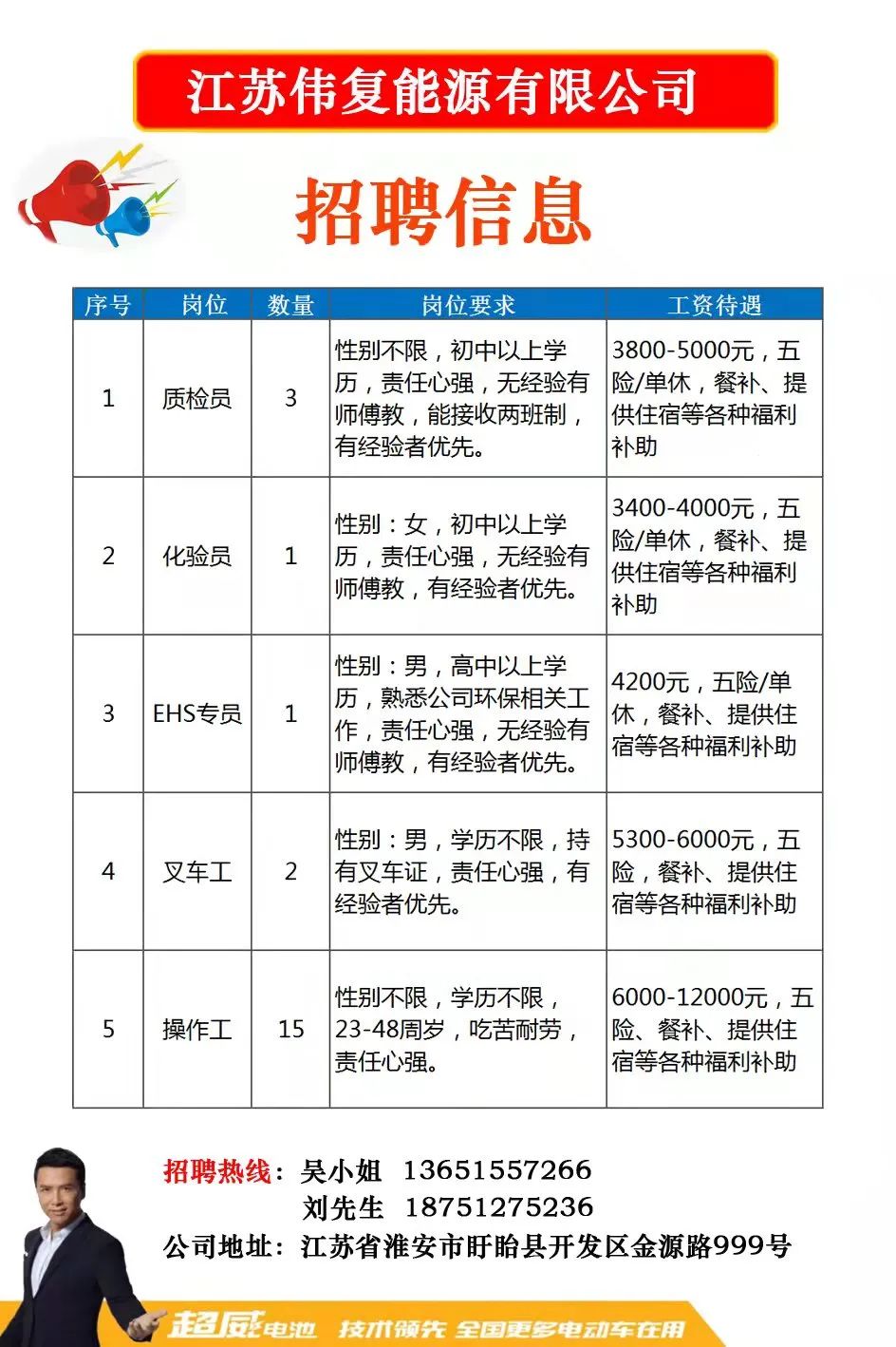 鼓楼区级公路维护监理事业单位招聘公告解析