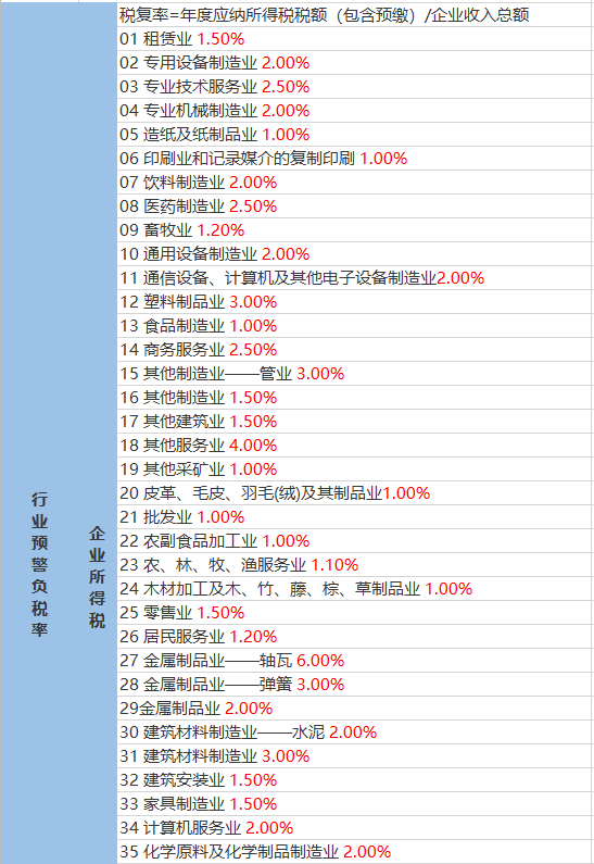 九甲村委会天气预报最新情况及影响分析