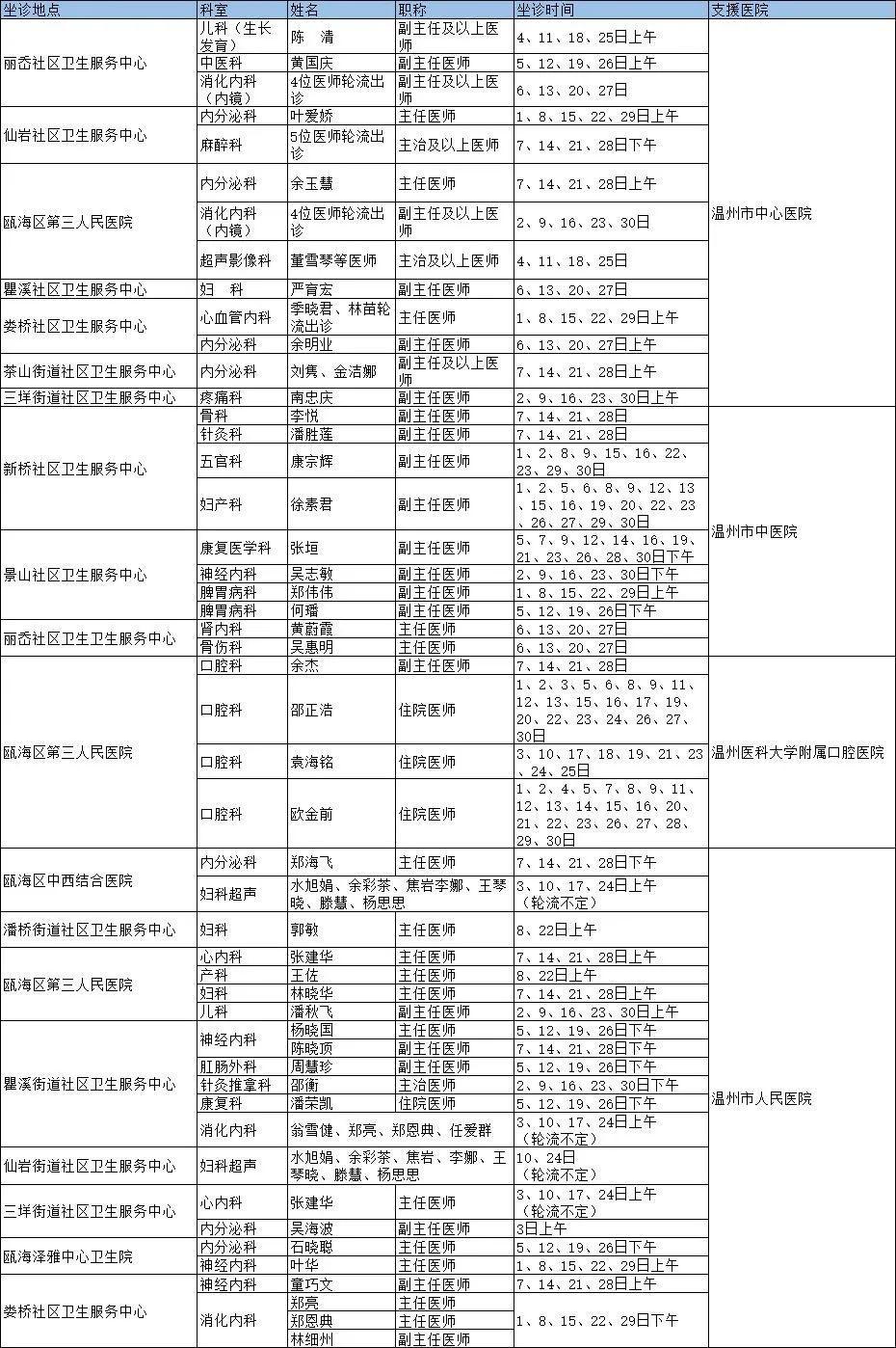 瓯海区医疗保障局最新动态与深度解读报告发布