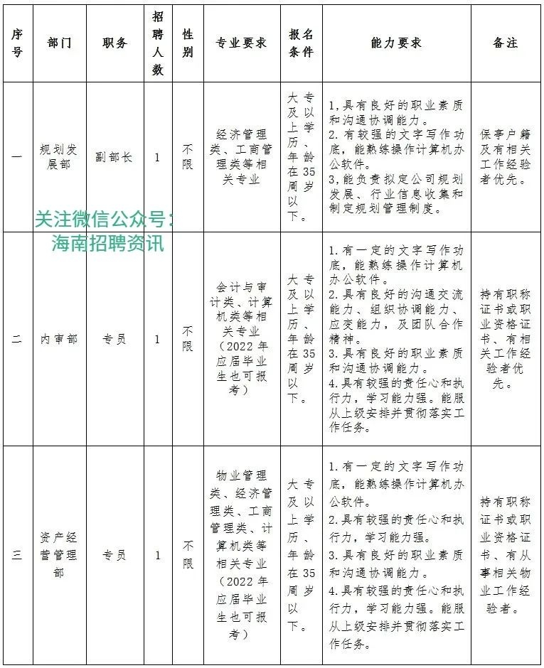 海南区自然资源和规划局最新招聘公告解读