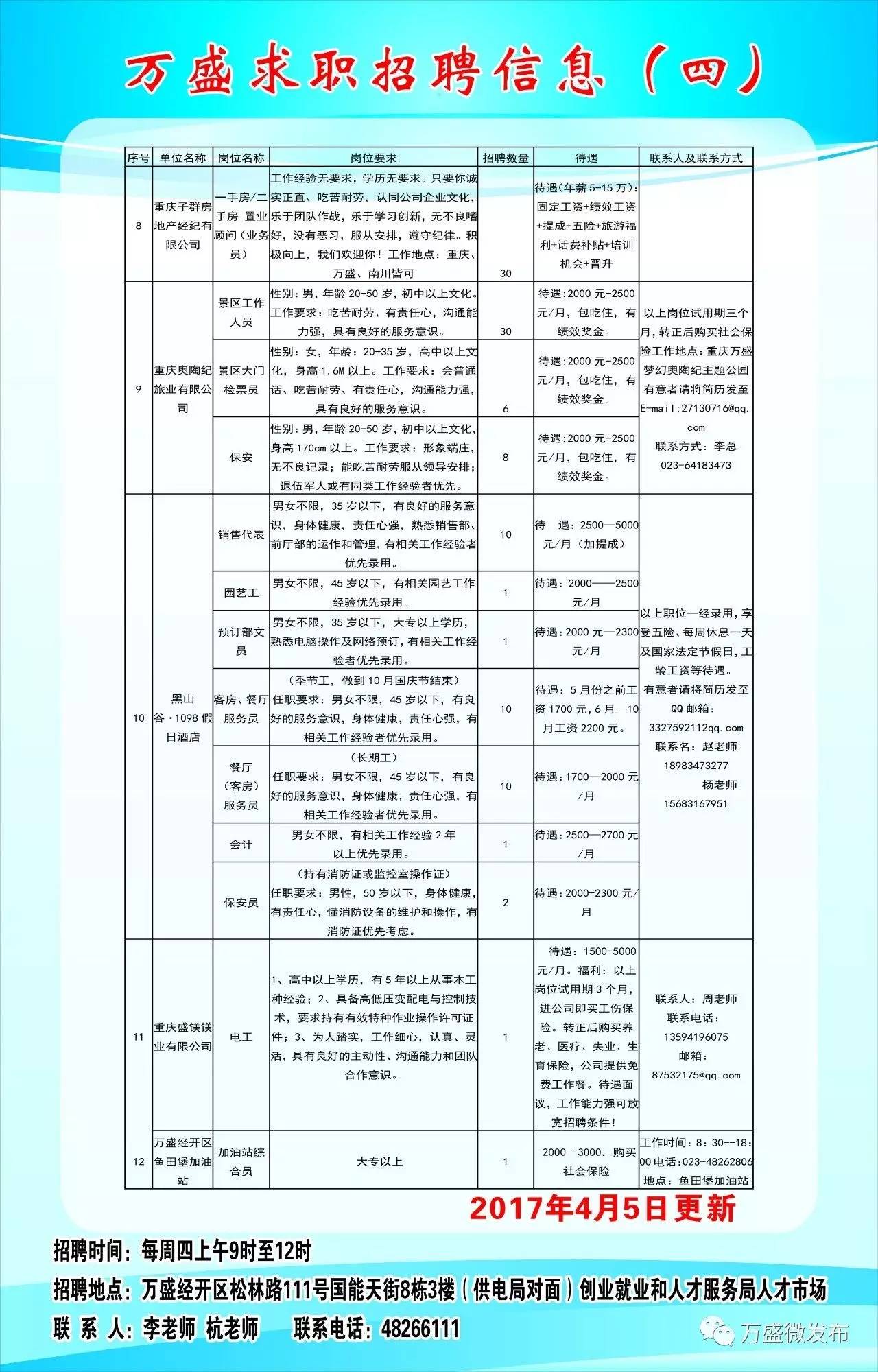 陇川县医疗保障局招聘信息发布与动态分析报告