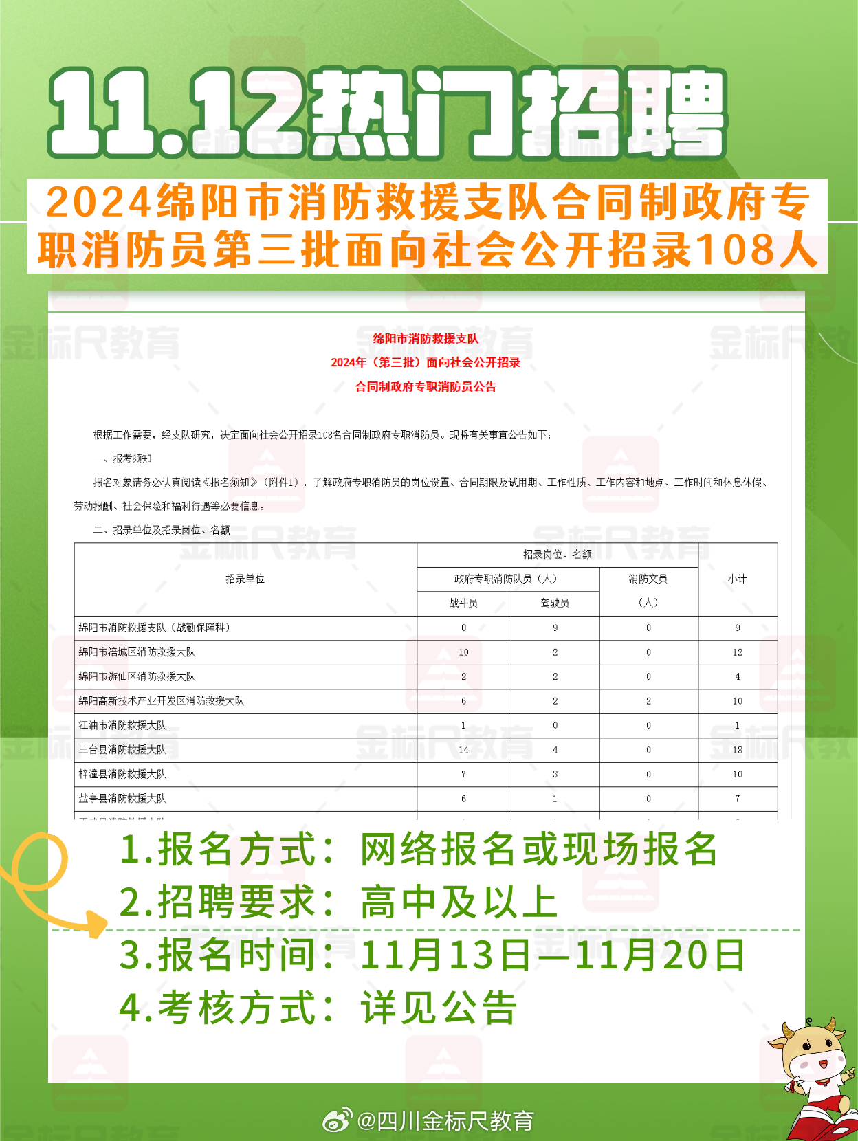 德阳市林业局最新招聘信息详解