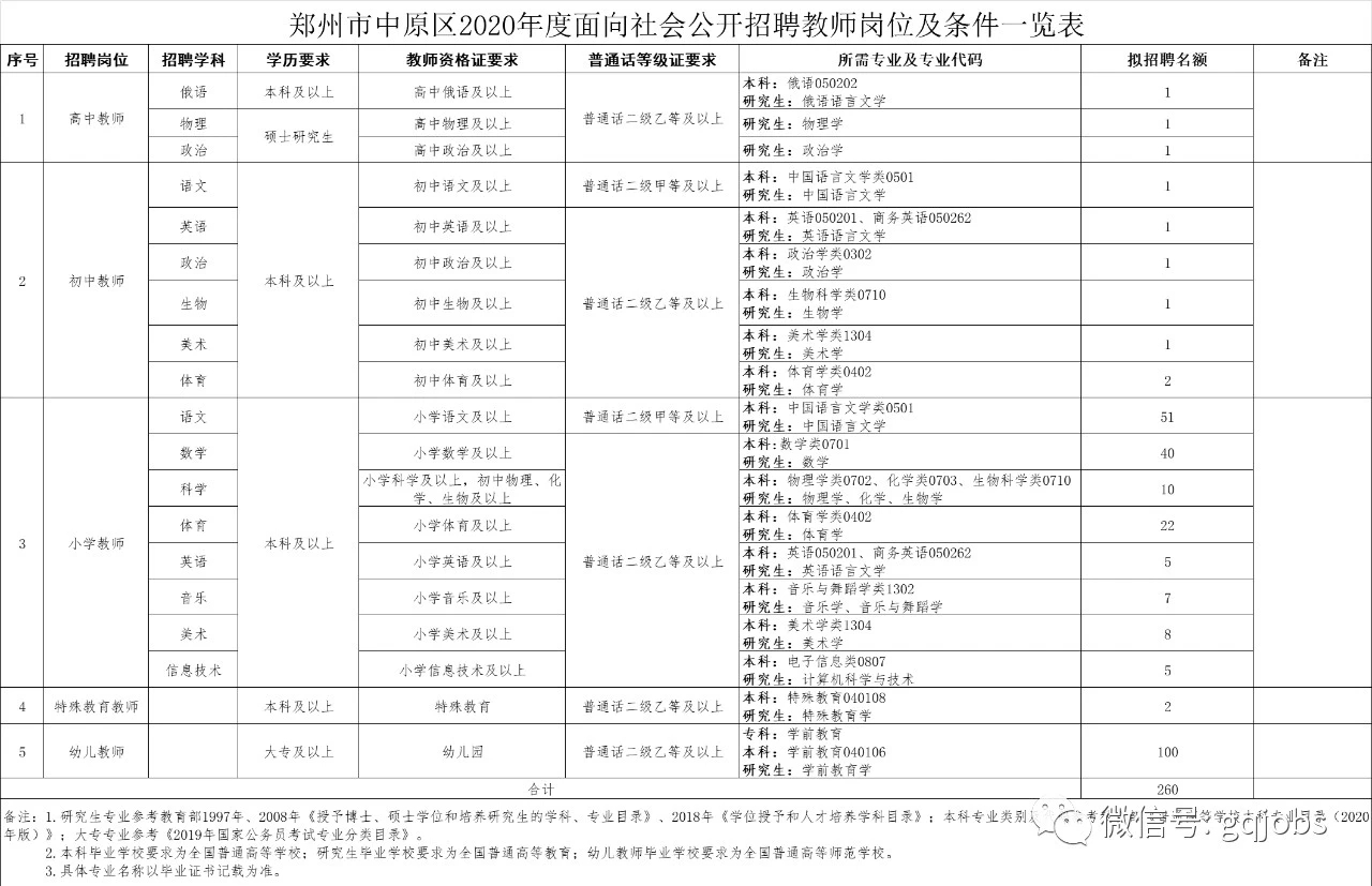 中站区初中招聘启事与申请指南发布