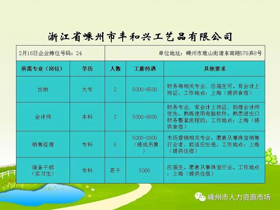 长兴县人力资源和社会保障局最新招聘全面解析