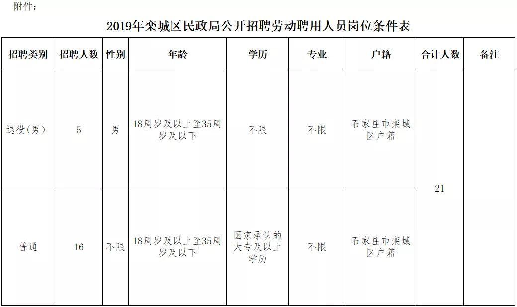 栾城县自然资源和规划局招聘启事，最新职位与要求概览