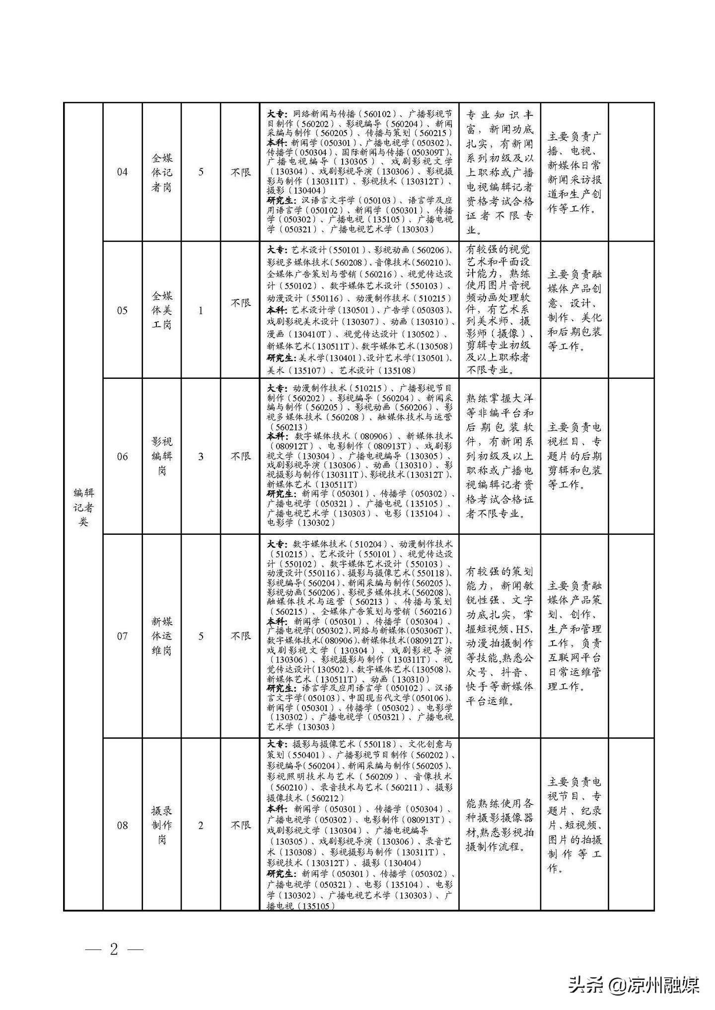 沧县公路运输管理事业单位招聘公告详解