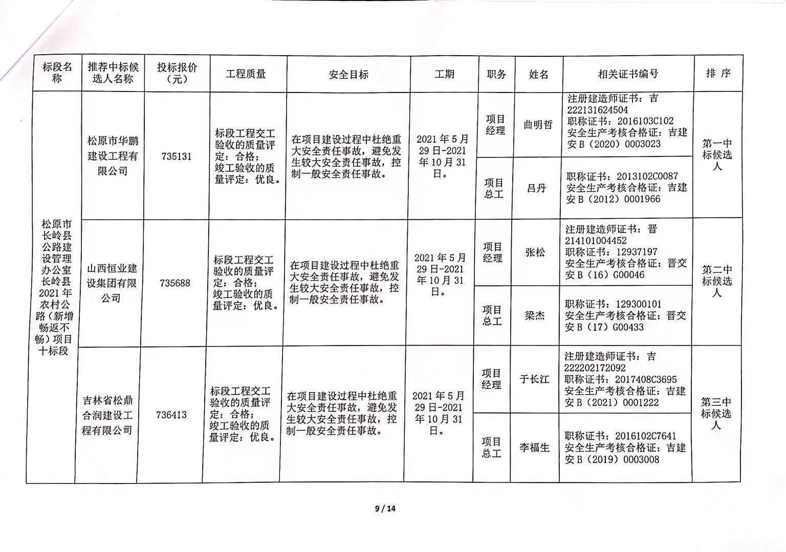 巴南区公路维护监理事业单位最新项目概览