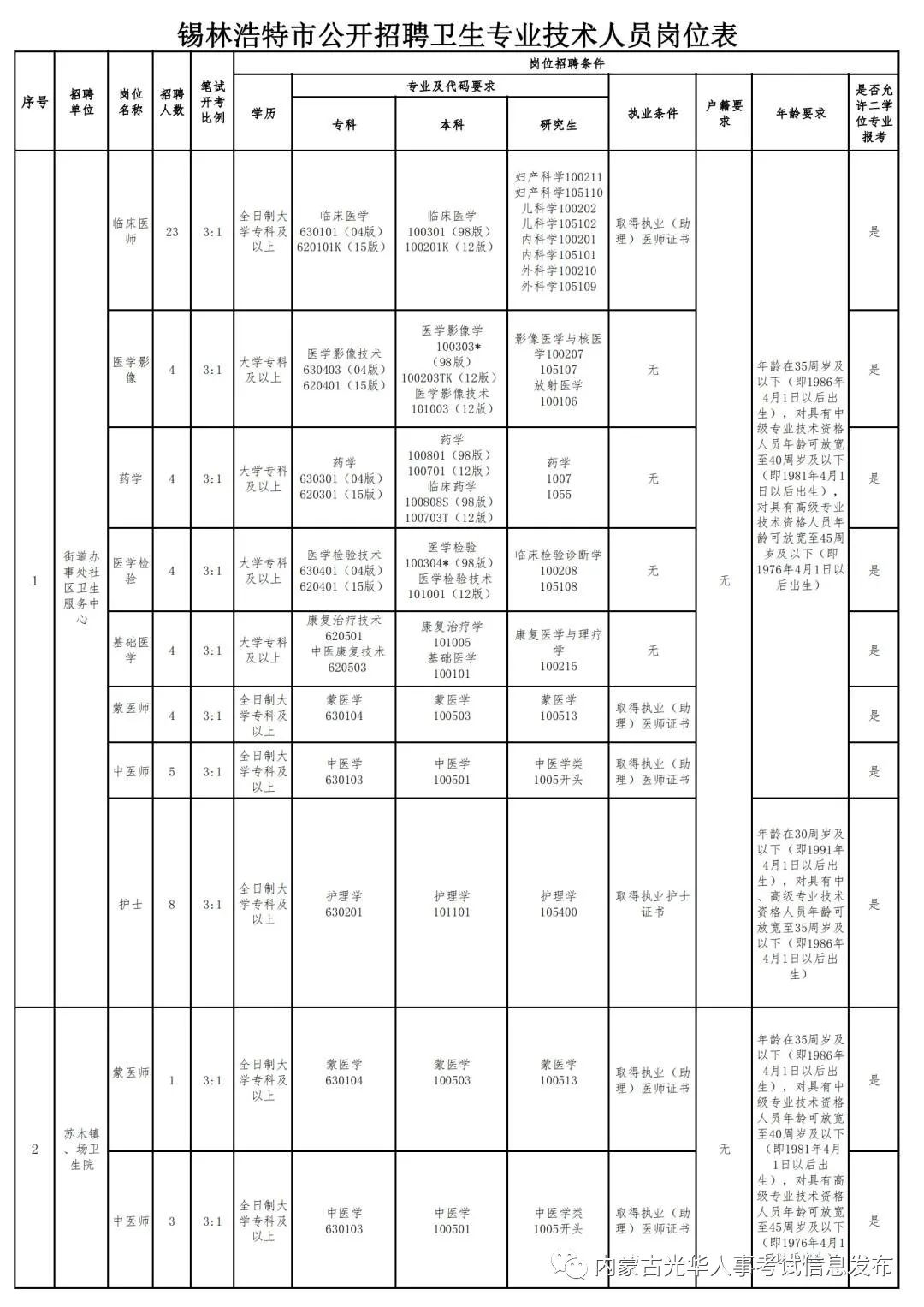 锡林郭勒盟市人民防空办公室招聘公告全新发布