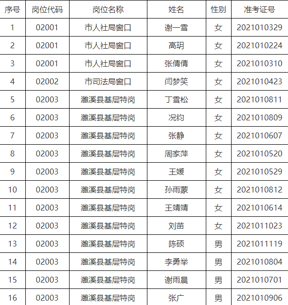 淮北市劳动和社会保障局最新招聘信息全面解析