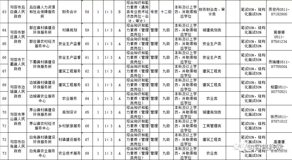 句容市康复事业单位招聘启事