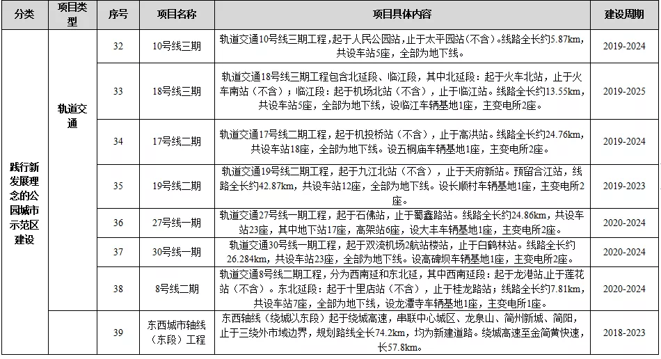 彭州市住房和城乡建设局最新发展规划概览