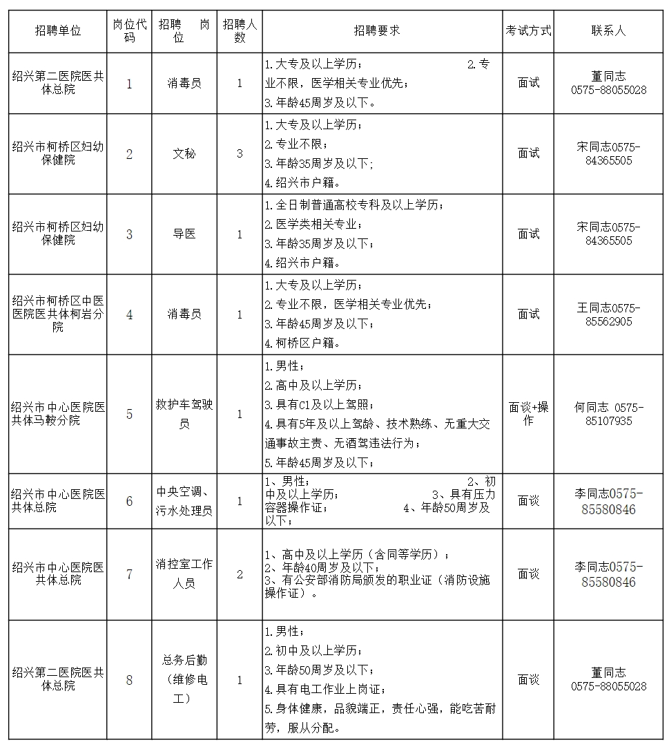 柯城区初中最新招聘信息汇总