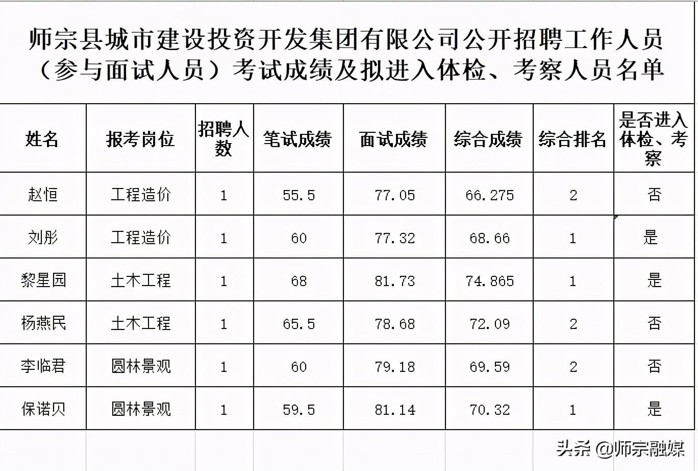 师宗县小学最新招聘信息概览与解读