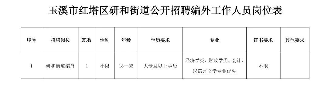 南市街道最新招聘信息全面解析