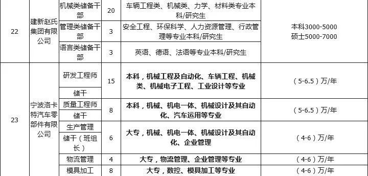 平利县科技局简介及最新招聘信息汇总