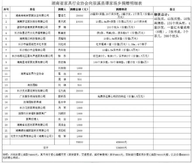 谭家场乡未来乡村新蓝图发展规划揭秘